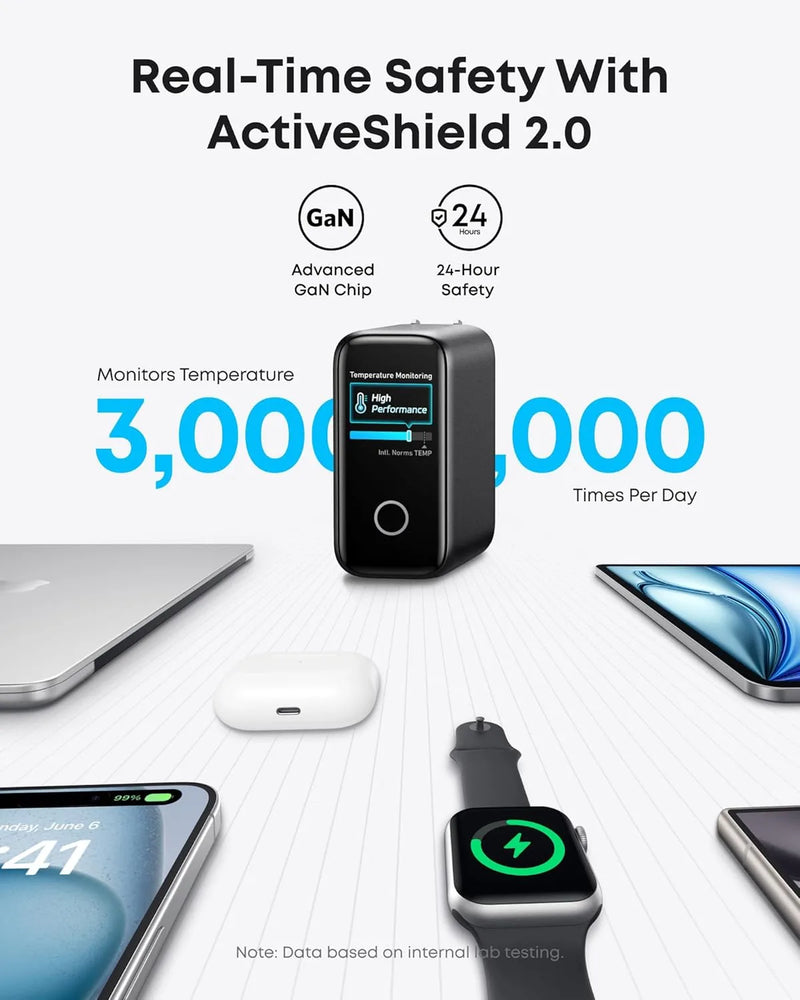 Anker Zolo 140W USB-C Charger – 4-Port PD 3.1 GaN Fast Charger with Smart Touch Display & USB-C Cable (B2697)